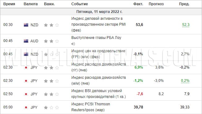 экономические показатели