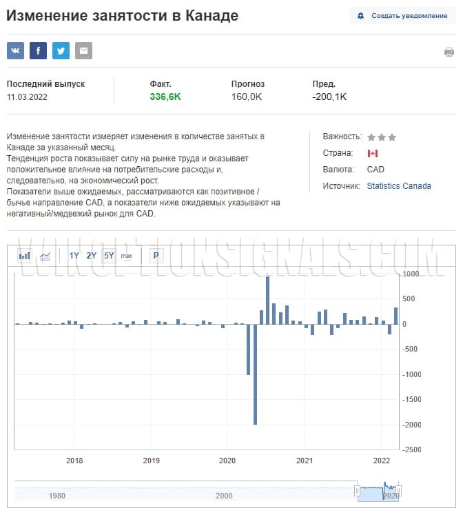 информация про изменение занятости в канаде