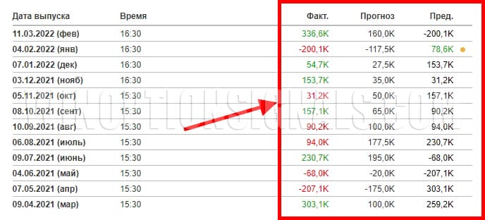 исторические данные новостей