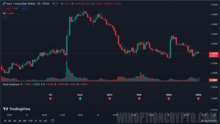 график в trading view