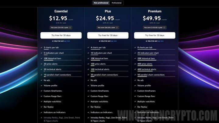 тарифные планы trading view