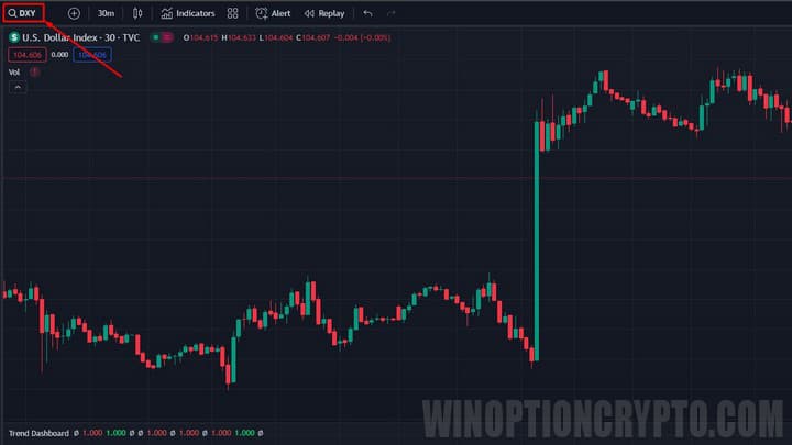 выбор валютной пары в trading view