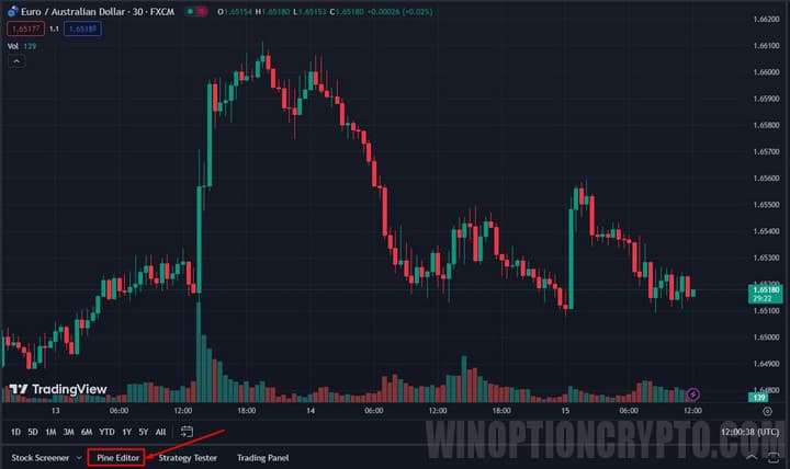 редактор pine в trading view