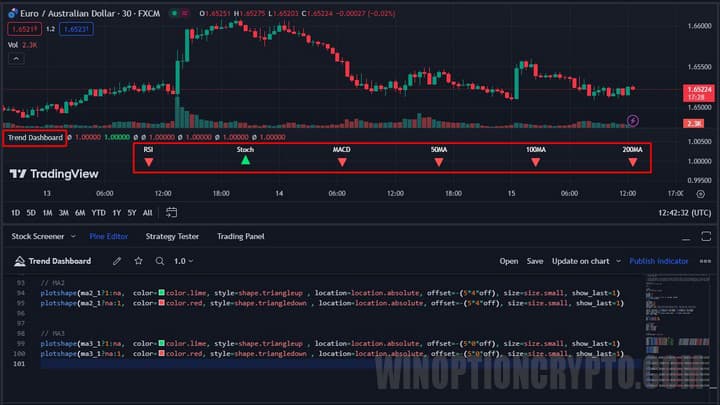 добавление на экран в trading view