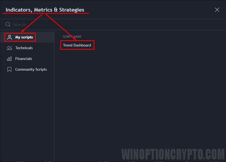 место нахождение добавленного индикатора в trading view