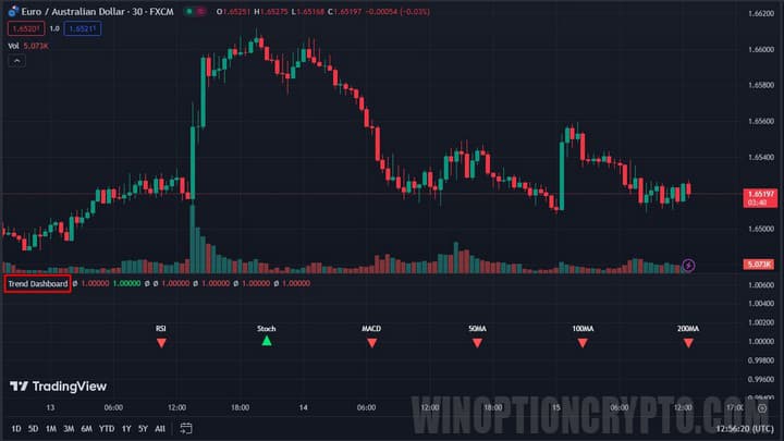 вывод индикатора на график в trading view