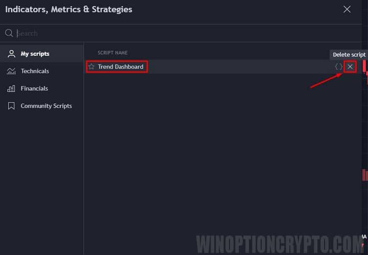 удаление индикатора в trading view