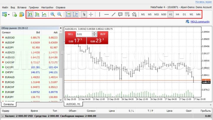 рабочая панель MetaTrader 4