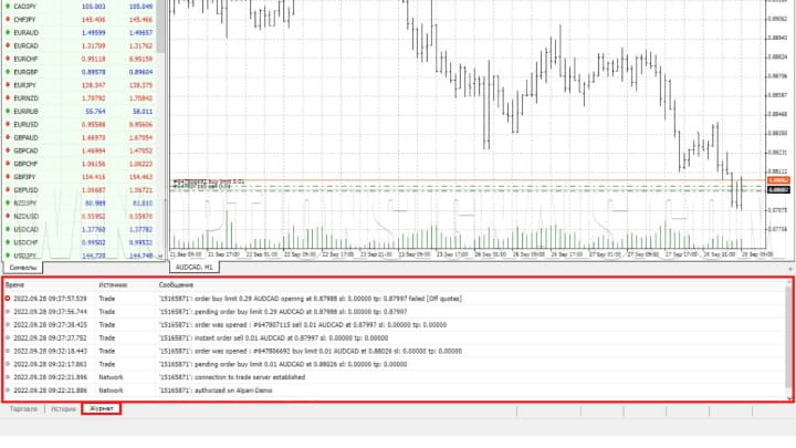 Журнал с операциями MetaTrader 4