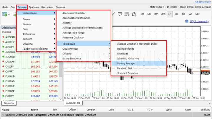 Меню Вставить в терминале Метатрейдер 4