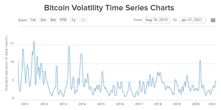 волатильность биткоина