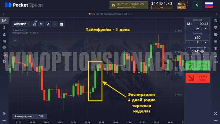 Краткосрочные (экспирация от 1 дня и до 1 недели)