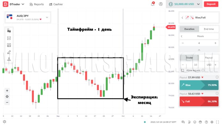 Среднесрочные (экспирация от 7 до 30 дней)