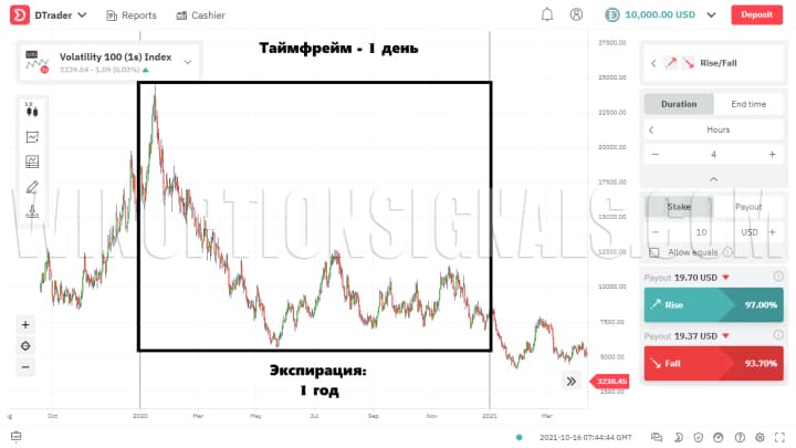 Долгосрочные опционы (экспирация от 1 месяца до 1 года)