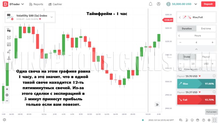 не правильно выбранная экспирация