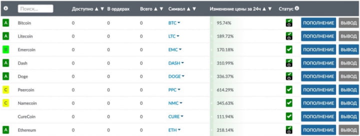 livecoin не выводит деньги