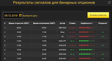 Стандартные сделки WinOptionSignals