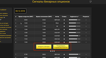 Стандартные сигналы WinOptionSignals