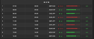 VIP сделки WinOptionSignals