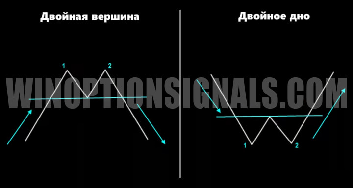 схема двойной вершины и двойного дна