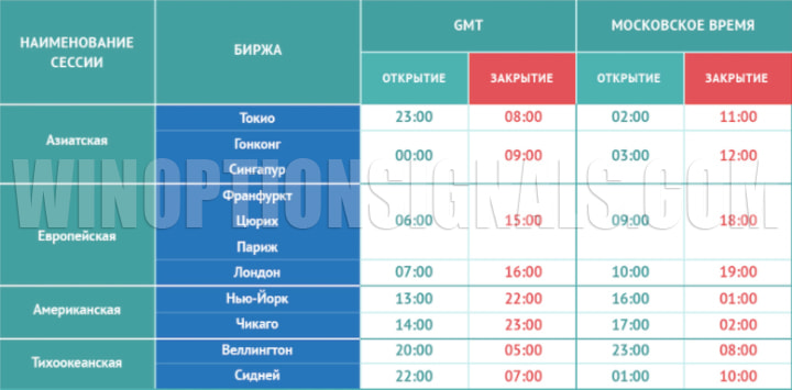 расписание торговых сессий