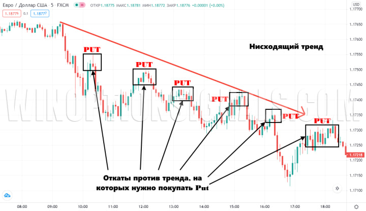 откаты против тренда