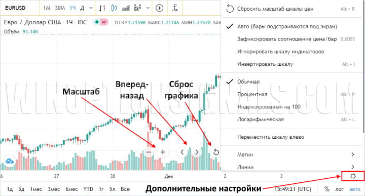 дополнительные функции живого графика