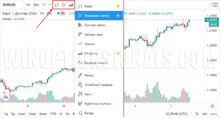 тип графика на живом графике для бинарных опционов