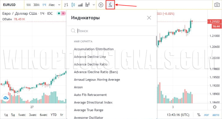 живой график индикаторы