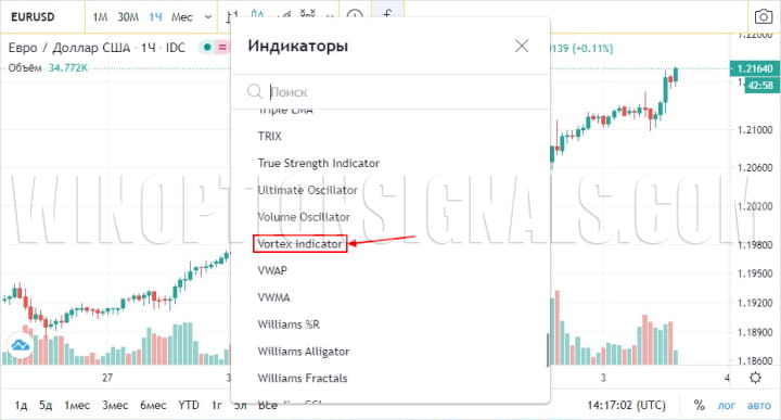 живой график добавить индикатор