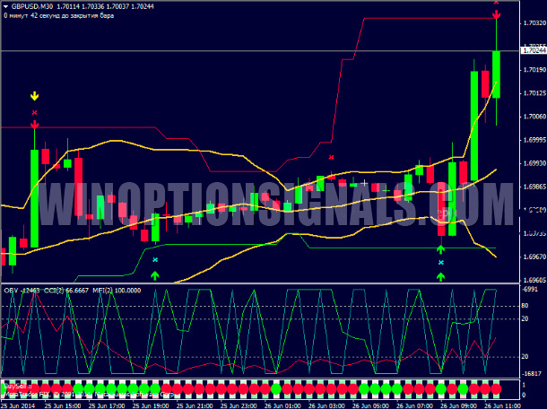 OBV SYSTEM стратегия для БО