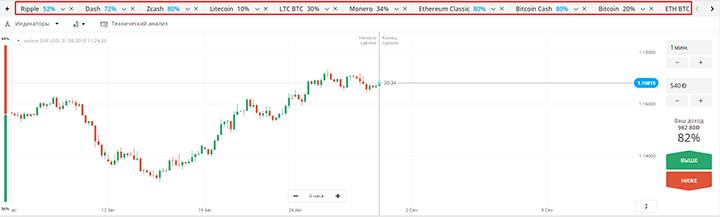 активы olymp trade