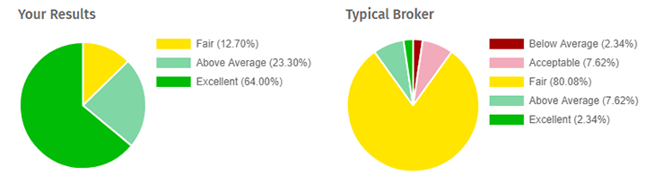 исследование Verify My Trade 