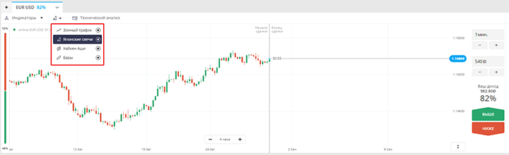 виды графиков в олимп трейд
