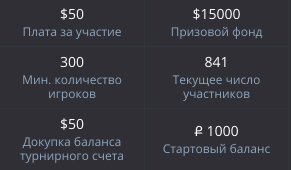 условия турнира Pocet Option batle week