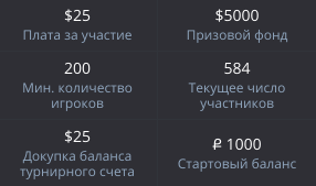 условия турнира Pocet Option no-limit