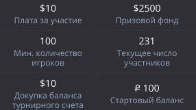 условия турнира Pocet Option no-weekends