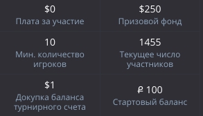 условия турнира Pocet Option