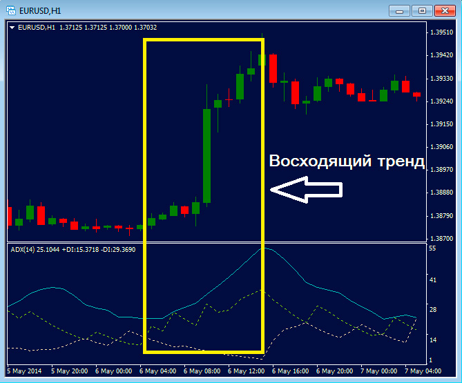 adx индикатор