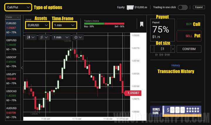 features of the trading platform for fix-contracts