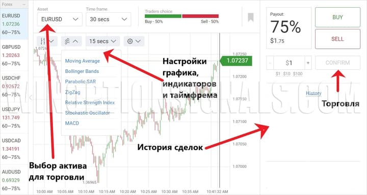 Интерфейс терминала для торговли на Fix Contracts