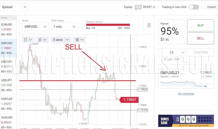 Работа спред контракта на графике