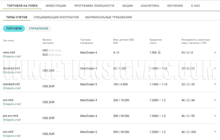 Типы торговых счетов alpari