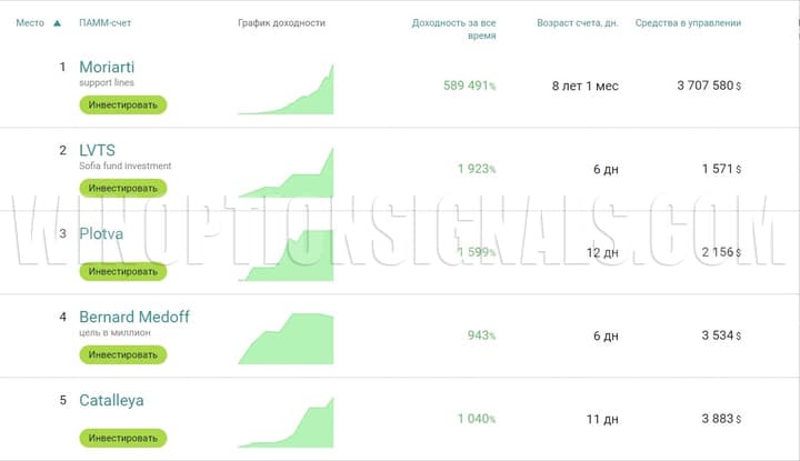 Интерфейс для работы с ПАММ-счетами