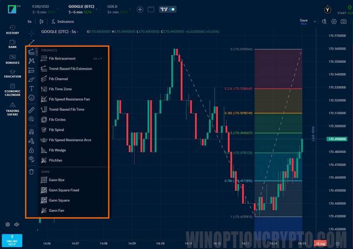 торговля бинарными опционами в binarium