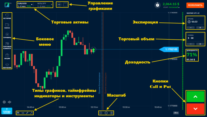 функционал торговой платформы Binarium