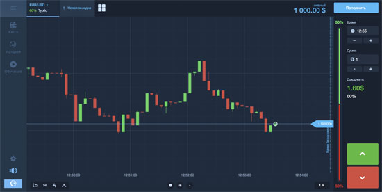 Торговая платформа Binotrade