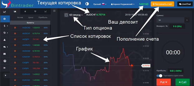 платформа bintrader