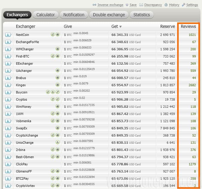 отзывы о криптообменниках