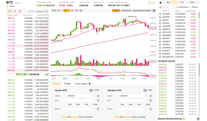 Терминал Binance